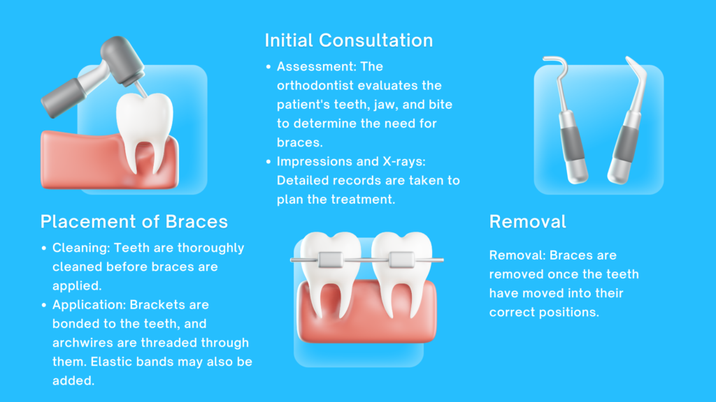 Dr. Rajkumar kotak and Dr. vaishali Thacker, Dental Hospital in bhuj